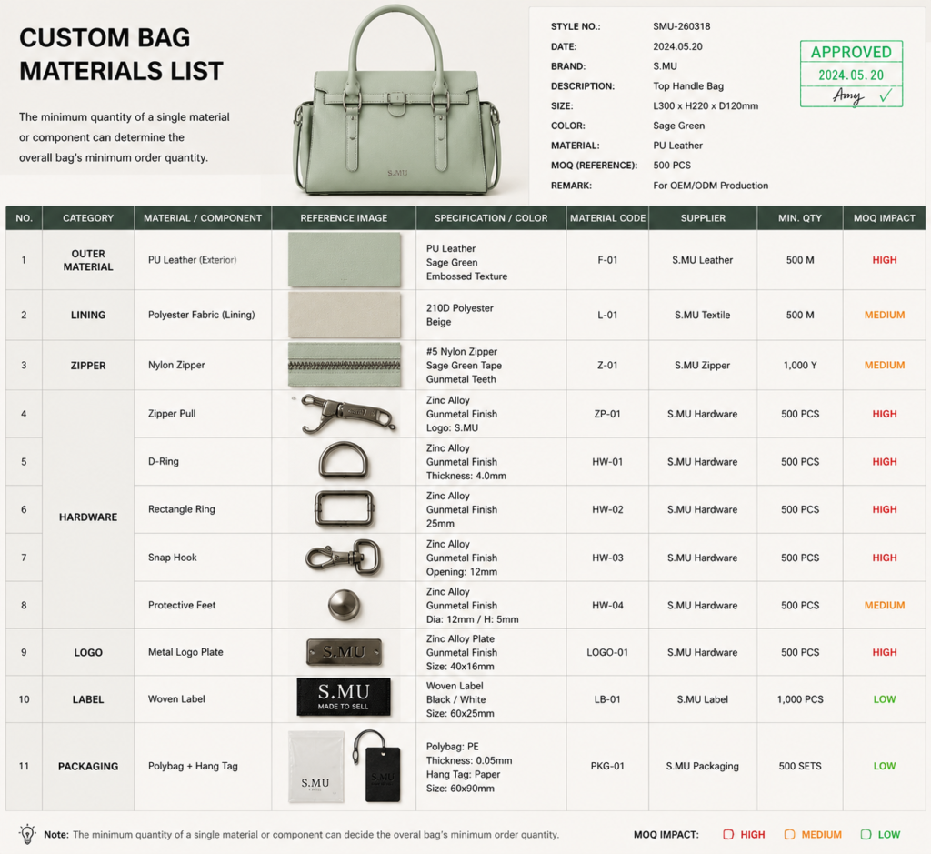 Custom bag MOQ factors for materials, hardware, logos and packaging